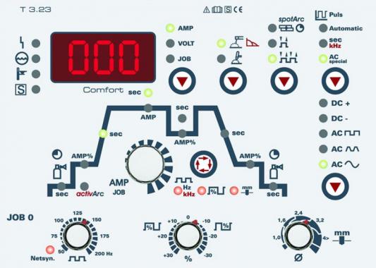 EWM TETRIX 300 AC/DC COMFORT TM